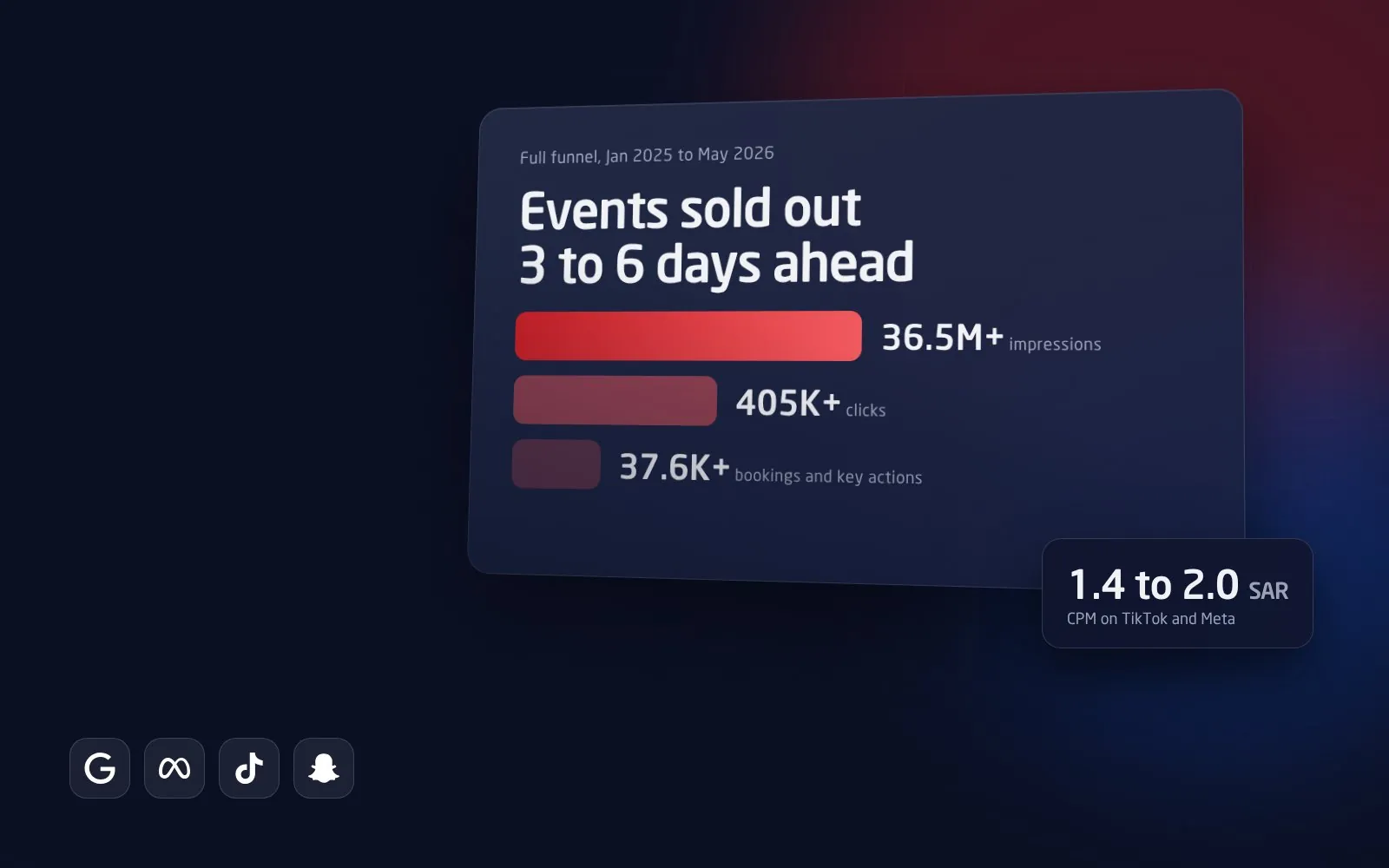 Events sold out days ahead for a fine-dining brand
