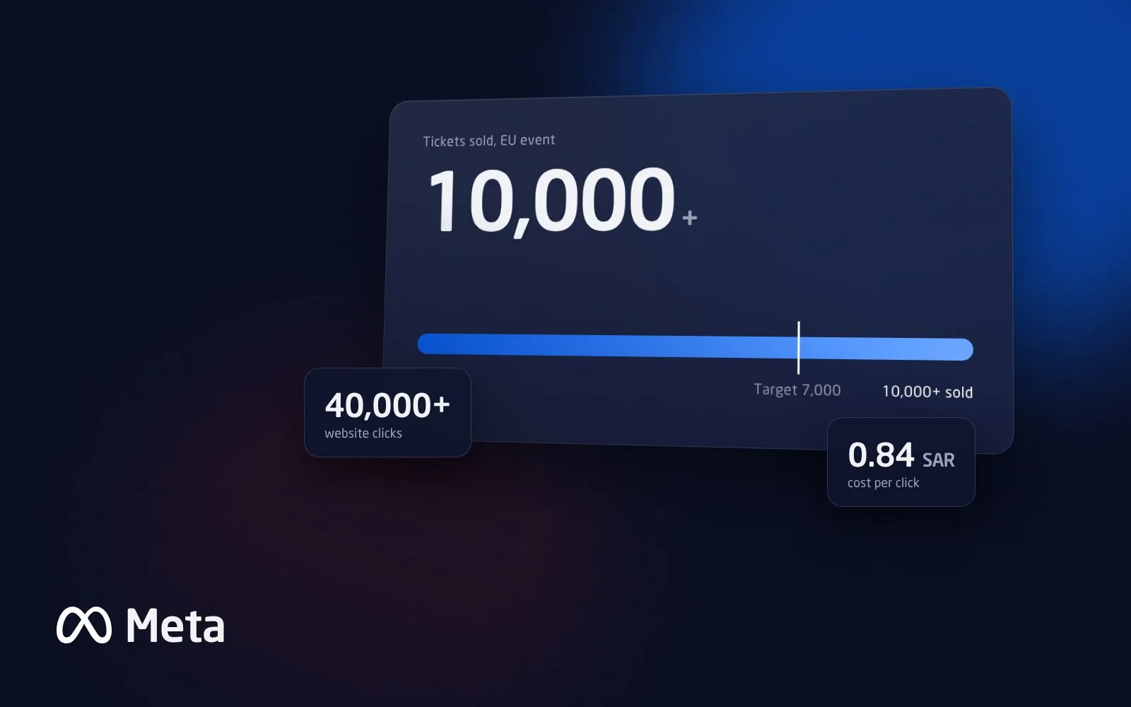 10,000 tickets sold for a European event